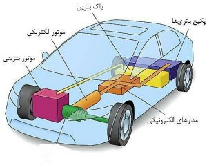 خودرو هیبریدی چیست و چگونه کار می‌کند؟